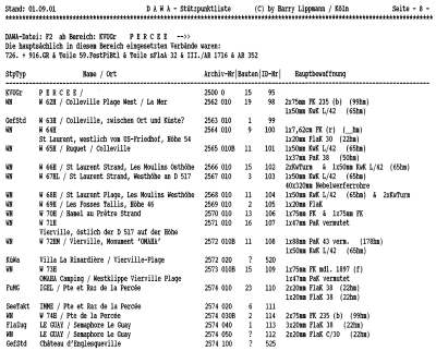 Beispiel einer allgemeinen bersichtsliste